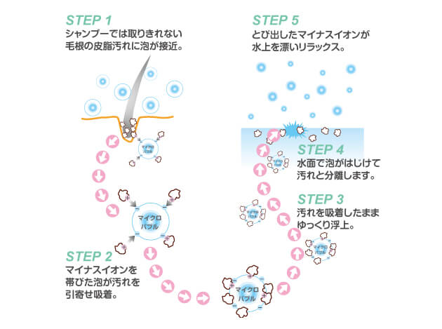 マイクロバブル（超微細気泡）